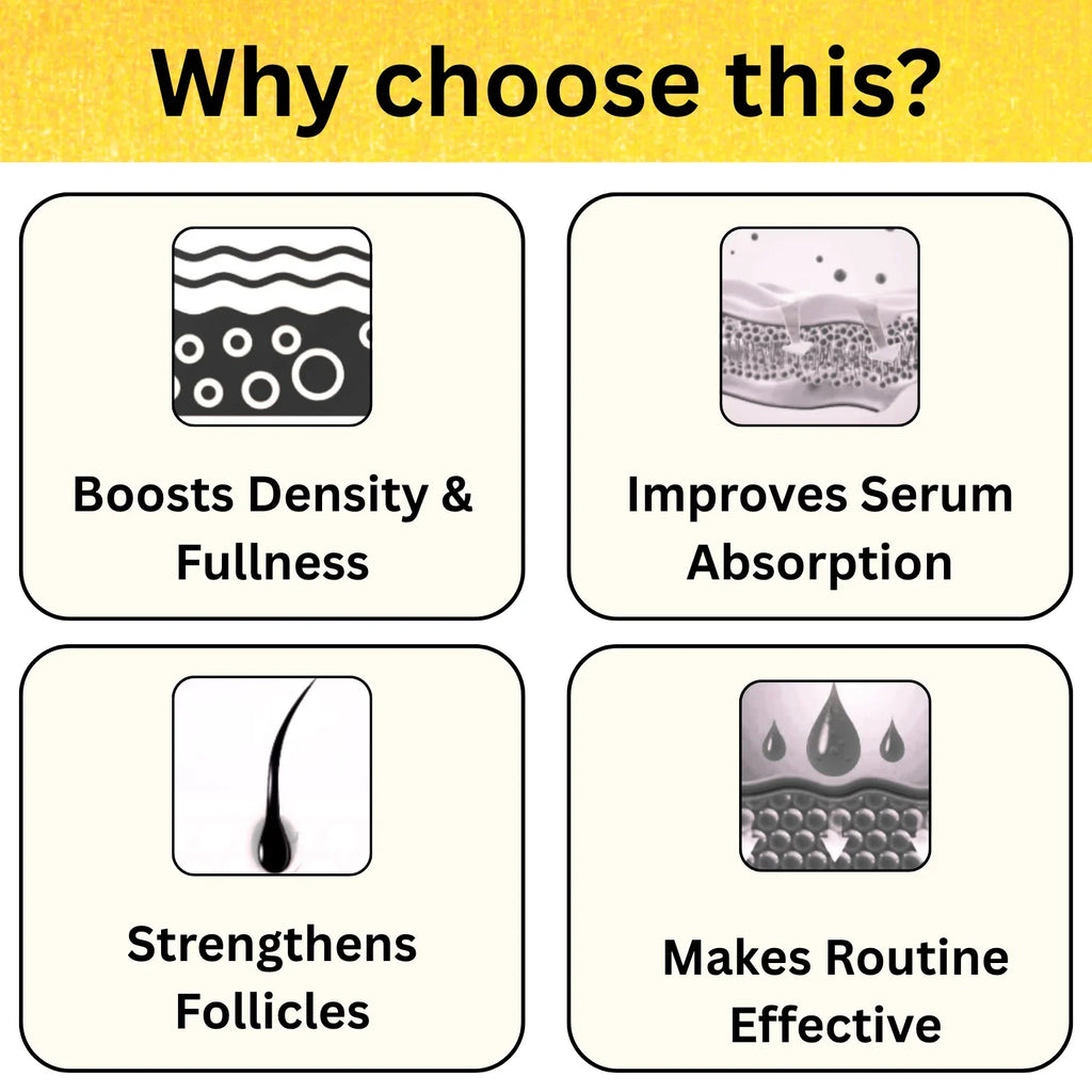 Four icons with text explaining benefits of a product on a yellow background